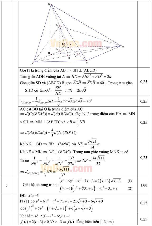 Đáp án đề thi thử THPT Quốc gia năm 2016 môn Toán trường THPT Đoàn Thượng, Hải Dương (Lần 3)
