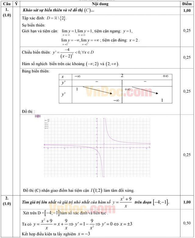 Đáp án đề thi thử THPT Quốc gia môn Toán năm 2016 trường THPT Chu Văn An, Hà Nội Đáp án đề thi thử THPT Quốc gia môn Toán năm 2016 trường THPT Chu Văn An, Hà Nội