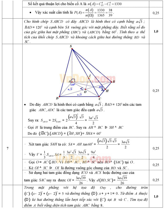 Đáp án đề thi thử THPT Quốc gia năm 2016 môn Toán trường THPT Chuyên Vĩnh Phúc (Lần 5)