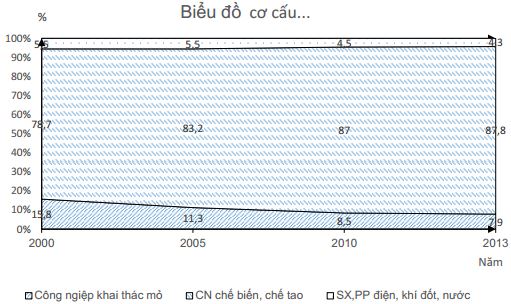 Đề thi thử THPT Quốc gia môn Địa lý năm 2016 trường THPT Quỳ Châu, Nghệ An (Lần 3)