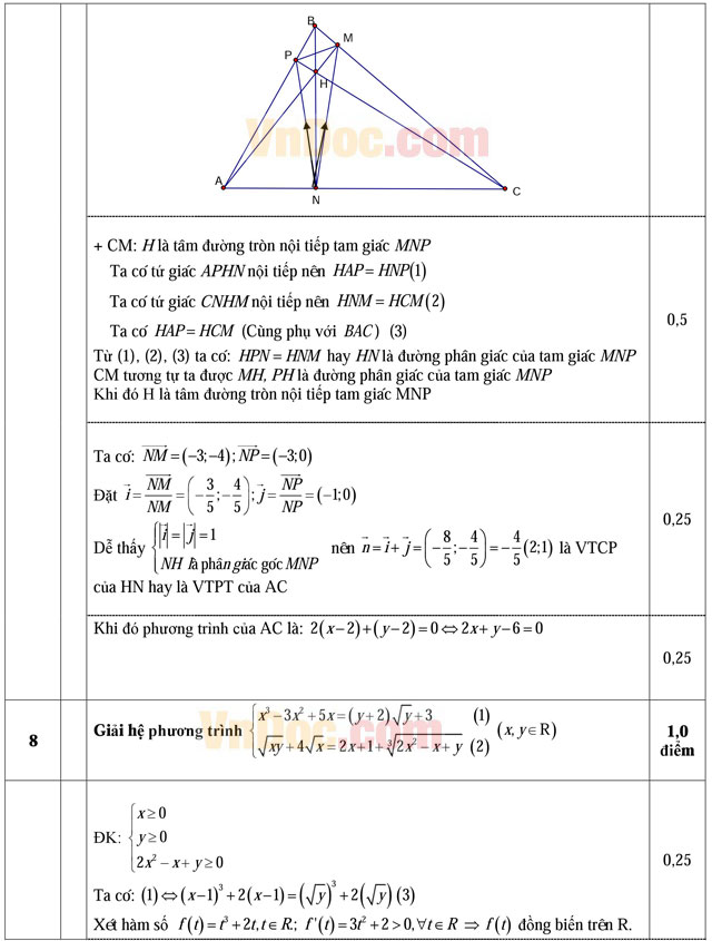 Đáp án đề thi thử THPT Quốc gia môn Toán năm 2016 trường THPT Yên Lạc 2, Vĩnh Phúc (Lần 4)