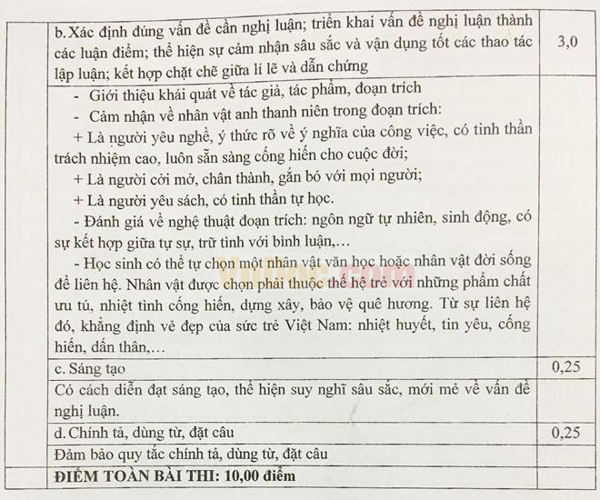 Đáp án đề thi vào lớp 10 môn Ngữ văn