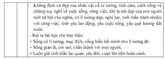 Đáp án đề thi vào lớp 10 môn Ngữ văn