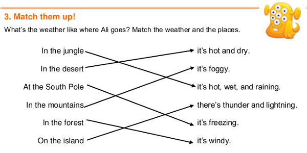 Từ vựng tiếng Anh trẻ em