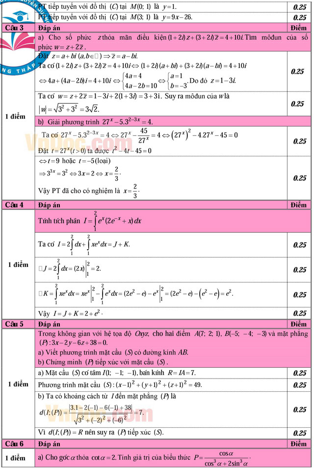 Đáp án đề thi tổng diễn tập THPT Quốc gia môn Toán năm 2016 trường THPT Chuyên Nguyễn Quang Diêu, Đồng Tháp