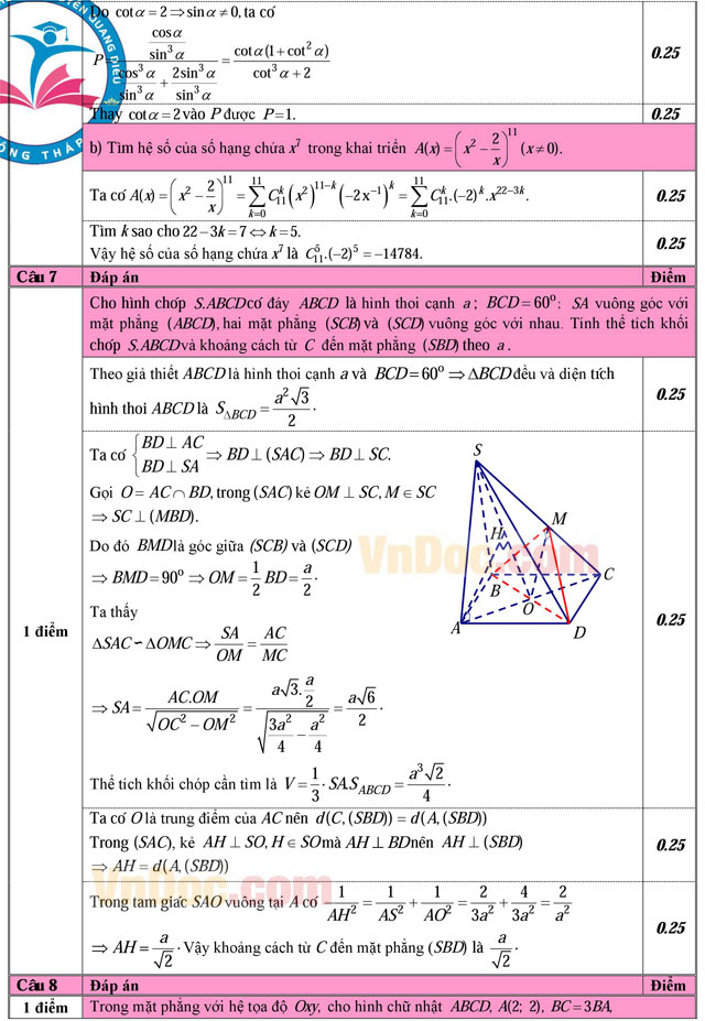 Đáp án đề thi tổng diễn tập THPT Quốc gia môn Toán năm 2016 trường THPT Chuyên Nguyễn Quang Diêu, Đồng Tháp