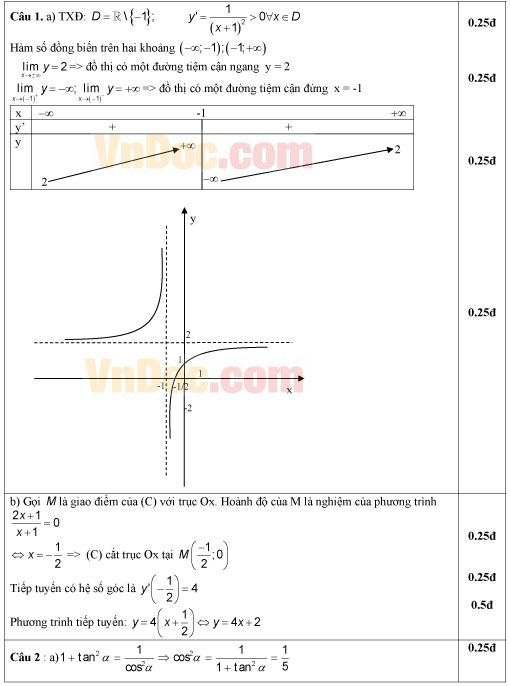 Đáp án đề thi thử THPT Quốc gia môn Toán tháng 6/2016 trường THPT Trần Hưng Đạo, TP. Hồ Chí Minh