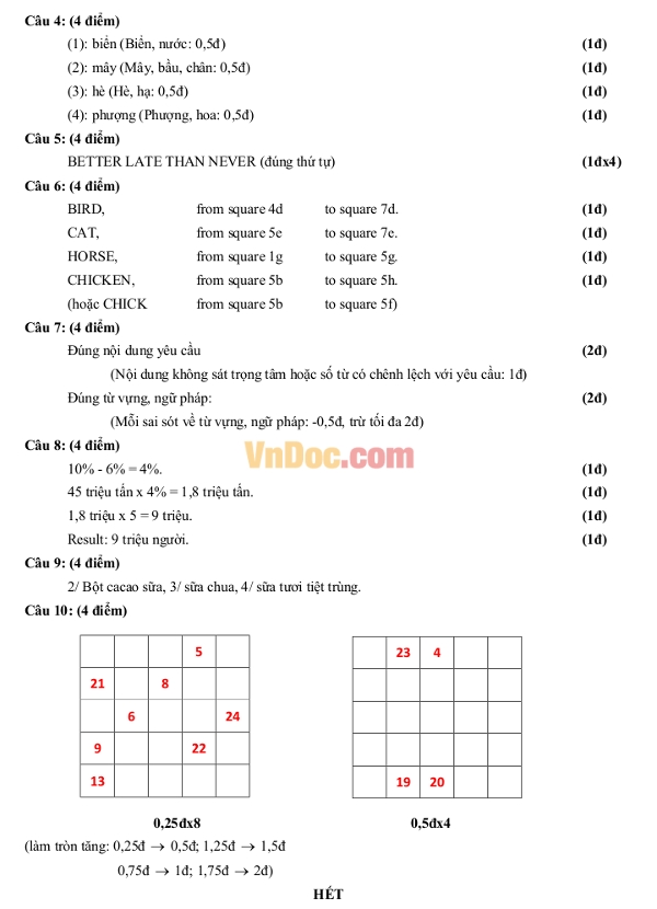 Đề thi vào lớp 6 trường THPT Trần Đại Nghĩa 