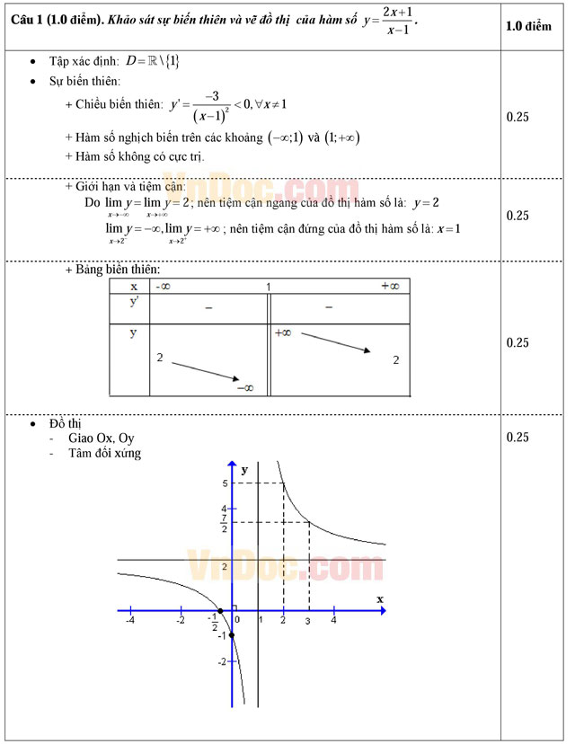Đáp án đề thi thử THPT Quốc gia môn Toán năm 2016 trường THPT Trực Ninh, Nam Định (Lần 1)