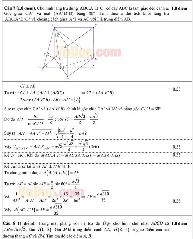 Đáp án đề thi thử THPT Quốc gia môn Toán năm 2016 trường THPT Trực Ninh, Nam Định (Lần 1)
