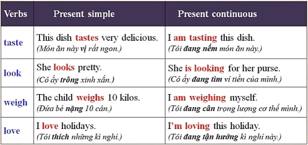 Thì hiện tại đơn và thì hiện tại tiếp diễn
