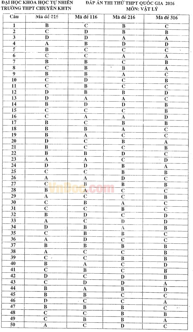 Đáp án đề thi thử THPT Quốc gia năm 2016 môn Vật lý trường THPT Chuyên Khoa học Tự nhiên, Hà Nội (Lần 3)