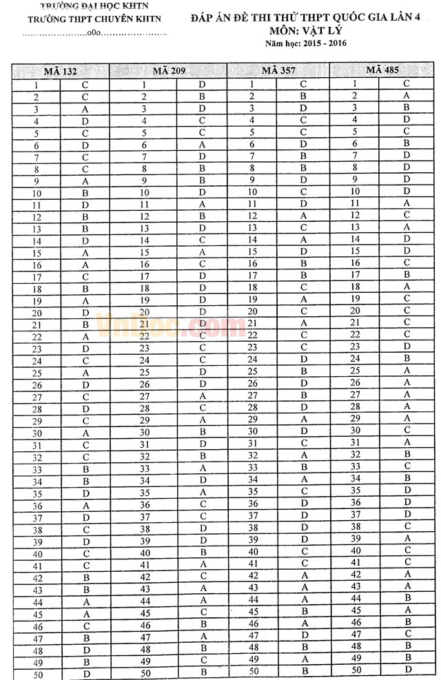 Đề thi thử THPT Quốc gia năm 2016 môn Vật lý trường THPT Chuyên Khoa học Tự nhiên, Hà Nội (Lần 4)