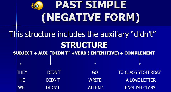 Bài tập thì quá khứ đơn Tiếng Anh