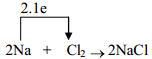 Tóm tắt lý thuyết Hóa học 10 - Chương 3: Liên kết hóa học