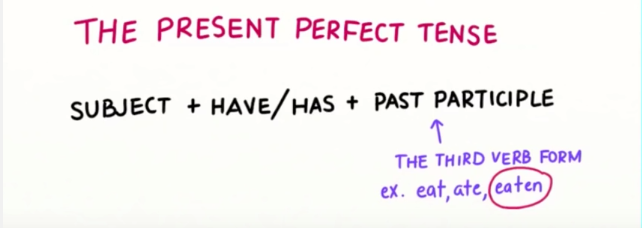 Thì hiện tại hoàn thành và cách sử dụng Present perfect tense