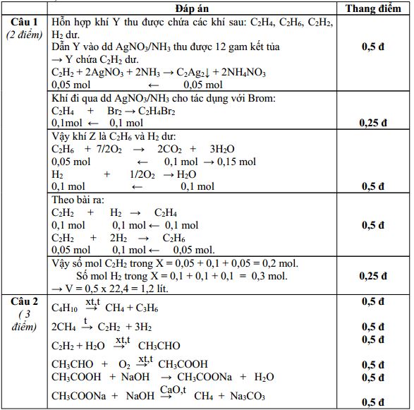 Đề thi khảo sát chất lượng đầu năm lớp 12 môn Hóa học trường THPT Văn Quán, Vĩnh Phúc năm học 2014 - 2015