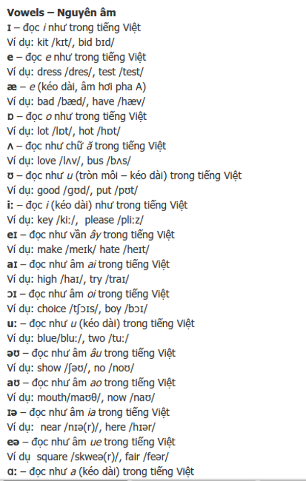 Bảng phiên âm tiếng anh đầy đủ