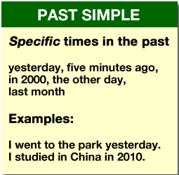 Cách dùng thì hiện tại hoàn thành