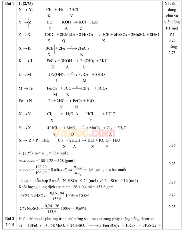 Đề thi học sinh giỏi môn Hóa học lớp 10 trường THPT Lam Kinh, Thanh Hóa năm học 2015- 2016