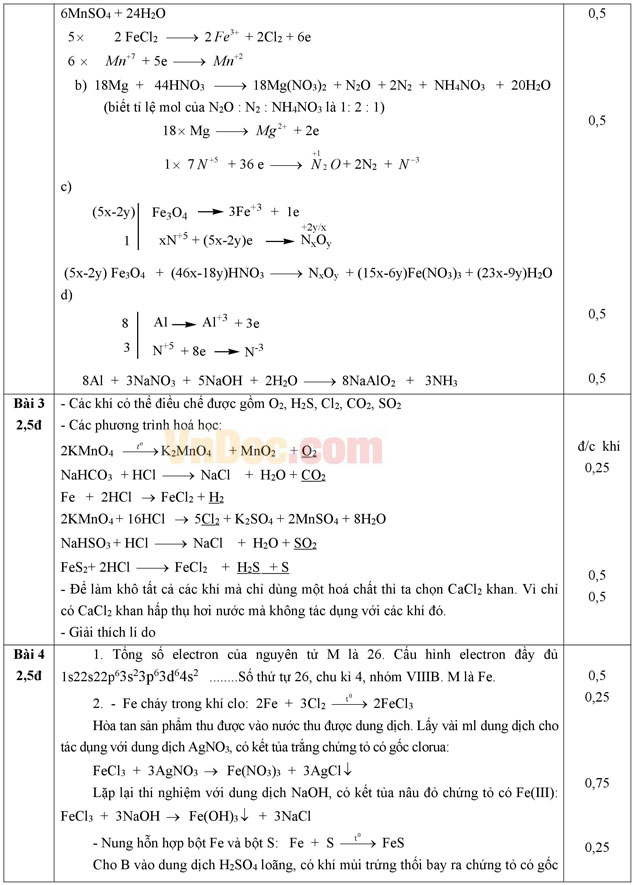 Đề thi học sinh giỏi môn Hóa học lớp 10 trường THPT Lam Kinh, Thanh Hóa năm học 2015- 2016