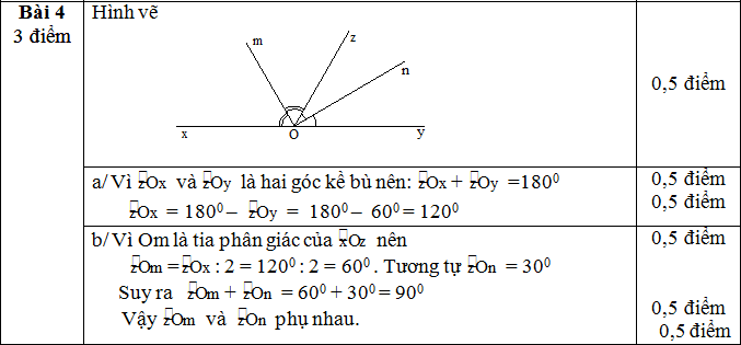 Đáp án đề thi KSCL môn Toán lớp 7