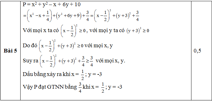 Đáp án đề thi KSCL môn Toán lớp 8