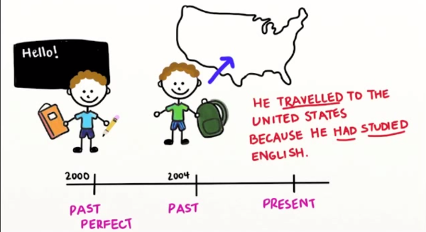 Bài tập thì quá khứ hoàn thành