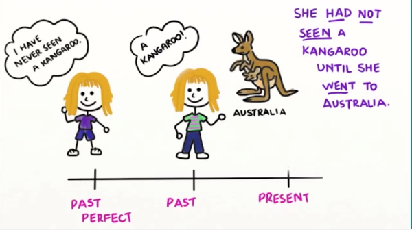 Bài tập thì quá khứ hoàn thành Tiếng Anh