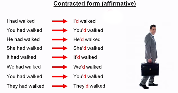 Cấu trúc cách dùng thì quá khứ hoàn thành