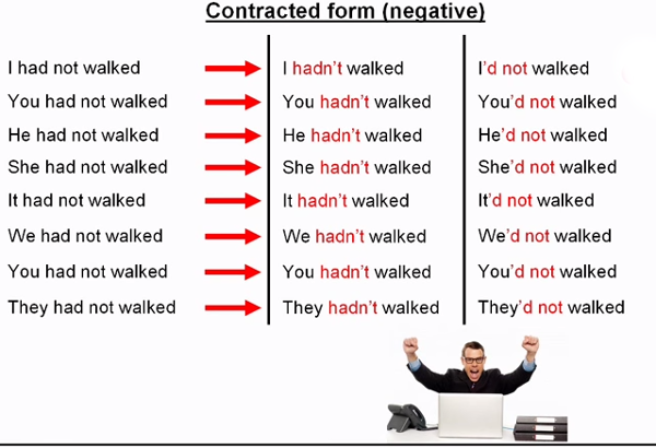 Cách sử dụng thì quá khứ hoàn thành