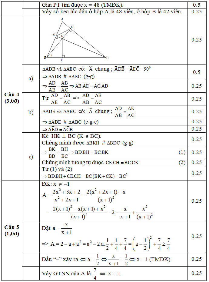 Đề thi KSCL môn Toán lớp 9
