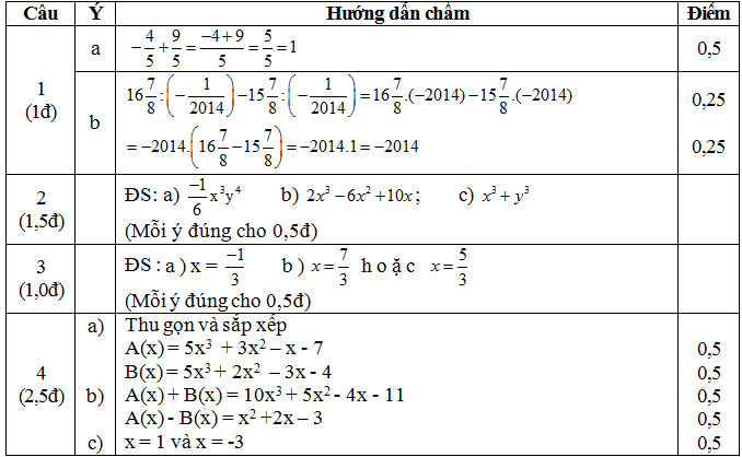 Đề thi KSCL môn Toán lớp 8