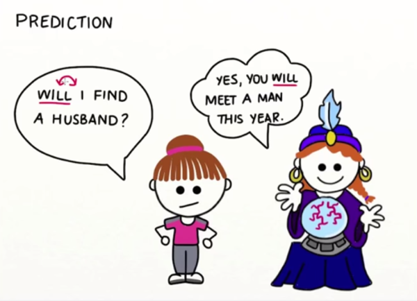 Cách sử dụng thì tương lai đơn