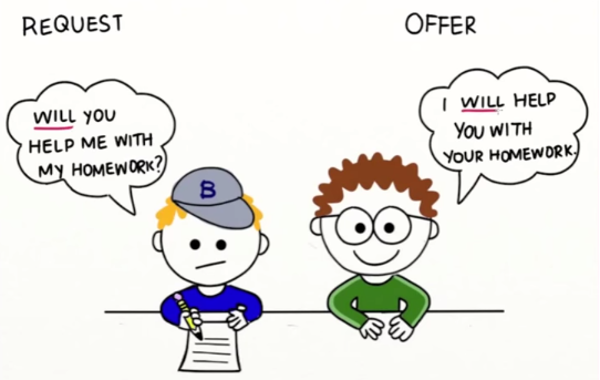 Bài tập thì Tương Lai Đơn