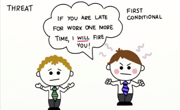 Bài tập thì tương lai đơn có đáp án