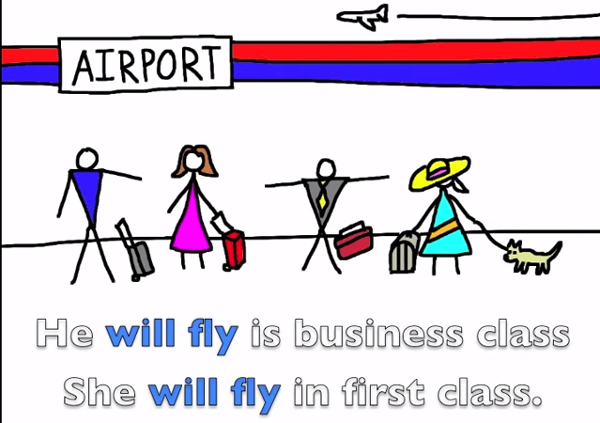 Bài tập thì tương lai đơn và tương lai gần Tiếng Anh Cách sử dụng thì tương lai đơn