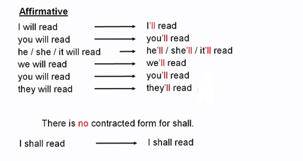 Thì tương lai đơn và thì tương lai gần