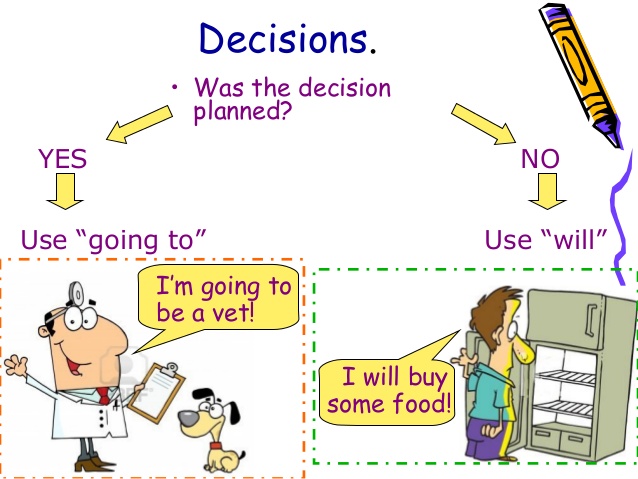 Ngữ pháp tiếng Anh: Phân biệt tương lai đơn và tương lai gần Phân biệt thì tương lai đơn và tương lai gần