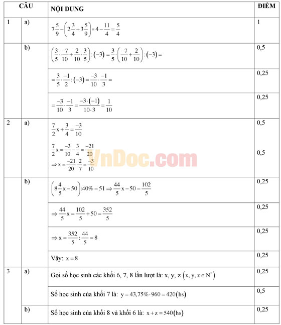 Đề thi KSCL đầu năm môn Toán