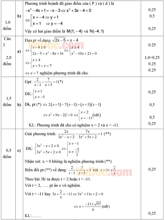 Đáp án đề thi giữa học kì 1 môn Toán lớp 10 trường THPT Phan Ngọc Hiển, Cà Mau năm 2015 - 2016 Đáp án đề thi giữa học kì 1 môn Toán lớp 10 trường THPT Phan Ngọc Hiển, Cà Mau năm 2015 - 2016