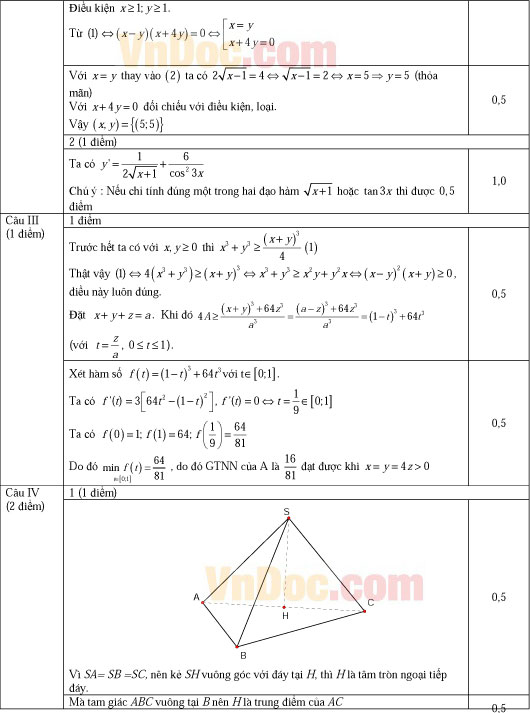 Đáp án đề thi khảo sát chất lượng đầu năm môn Toán lớp 12 trường THPT Chuyên Đại học Vinh năm học 2013 - 2014