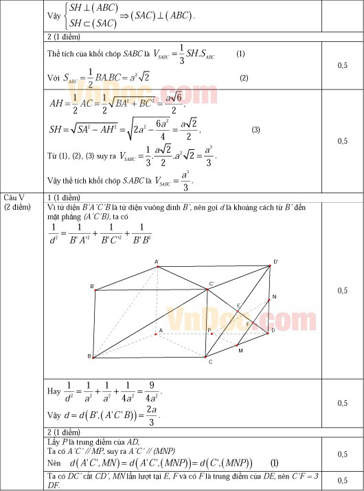 Đáp án đề thi khảo sát chất lượng đầu năm môn Toán lớp 12 trường THPT Chuyên Đại học Vinh năm học 2013 - 2014