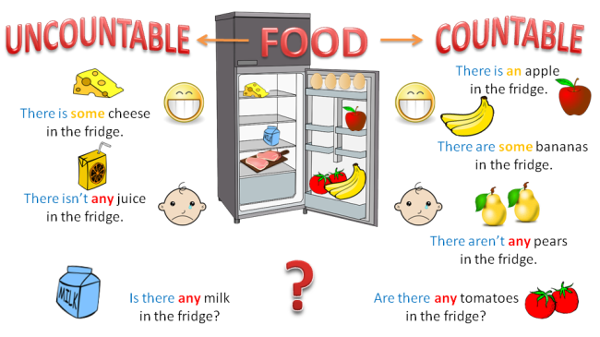 Cách nhận biết danh từ đếm được và không đếm được