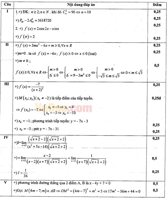Đề thi khảo sát chất lượng đầu năm môn Toán lớp 11 trường THPT Hàn Thuyên, Bắc Ninh năm học 2016 - 2017