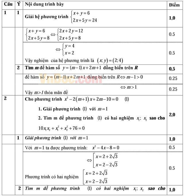 Đề thi chọn lớp khối 10 môn Toán có đáp án