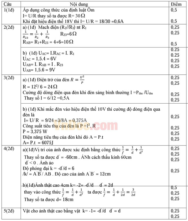 Đề thi chọn lớp khối 10 môn Vật lý có đáp án