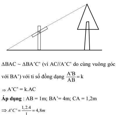 ỨNG DỤNG THỰC TẾ CỦA TAM GIÁC ĐỒNG DẠNG