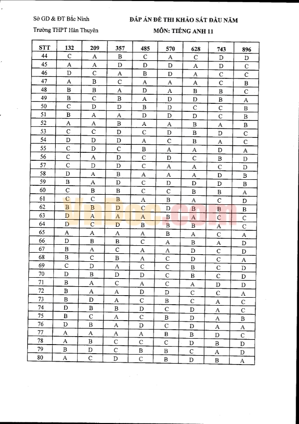 Bộ Đề kiểm tra KSCL Tiếng Anh 11 có lời giải và đáp án