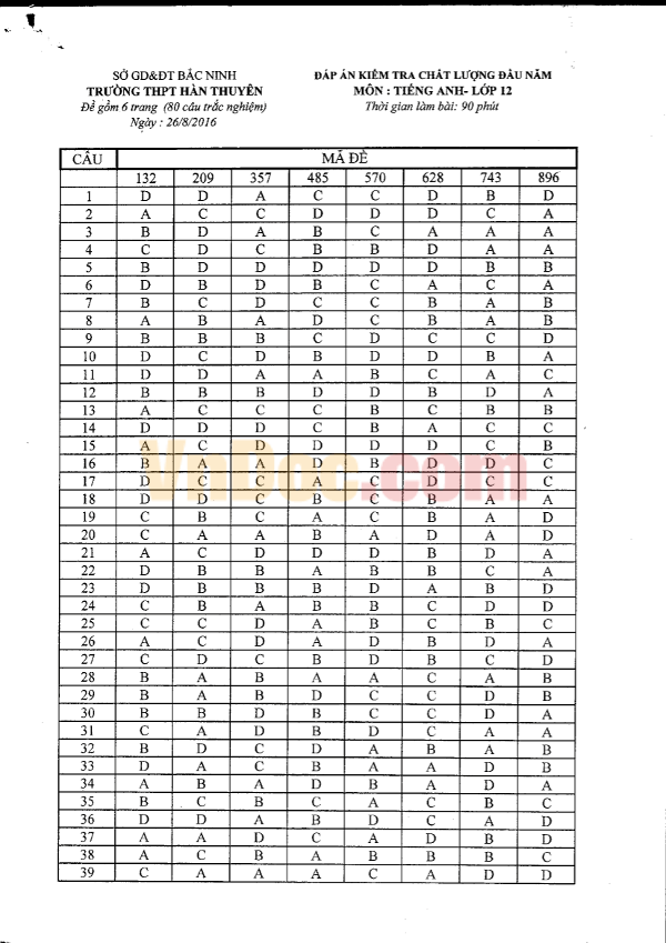 Đề thi khảo sát chất lượng đầu năm môn Tiếng Anh lớp 12